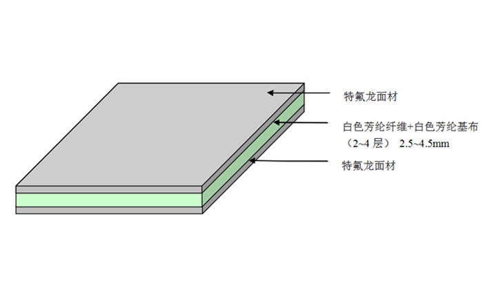 反复用压合垫TATPADS1.jpg