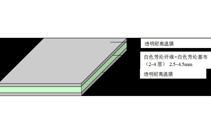 反复用压合垫FAFPADS1.jpg